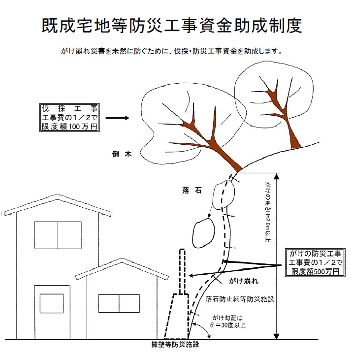 鎌倉日和【樹木の伐採等に関する助成金制度】