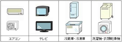 鎌倉日和【エアコンの廃棄】